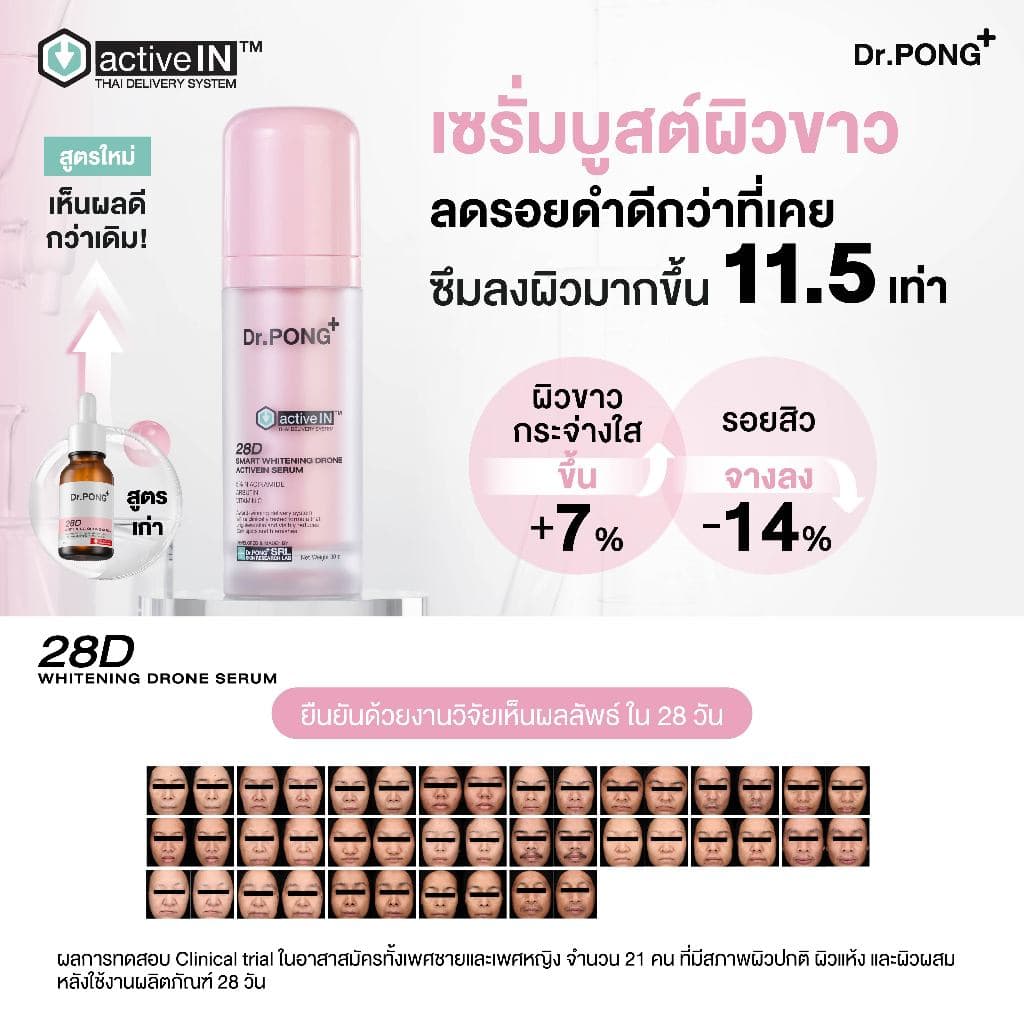 [2 ชิ้น ลด 200.-] รวมเซรั่มขายดี เห็นผลกว่าเดิม Dr.PONG activeIN™ Series Serum เทคโนโลยีรางวัลระดับโลก ซึมเข้าผิวขึ้น